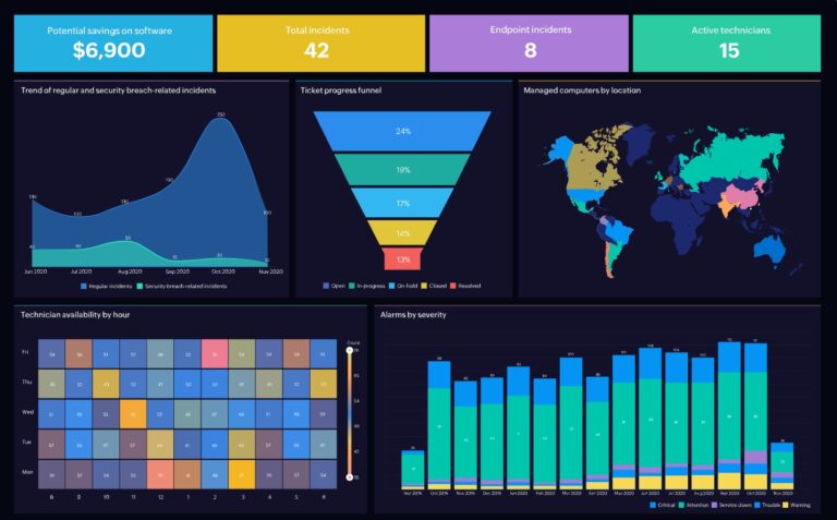 manage engine analytics plus