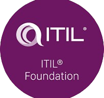 itil 4