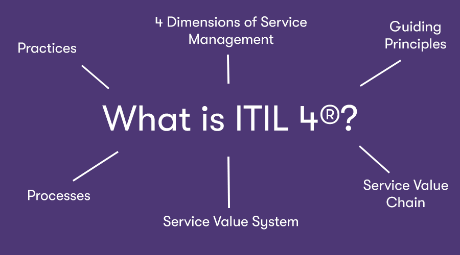 itil چیست