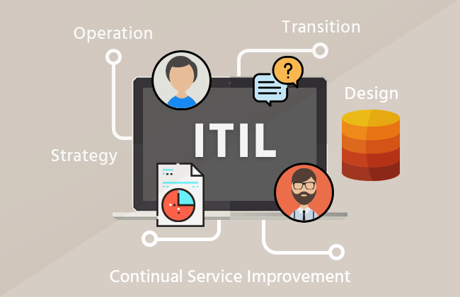 مستند سازی فرایند ها در ITIL4